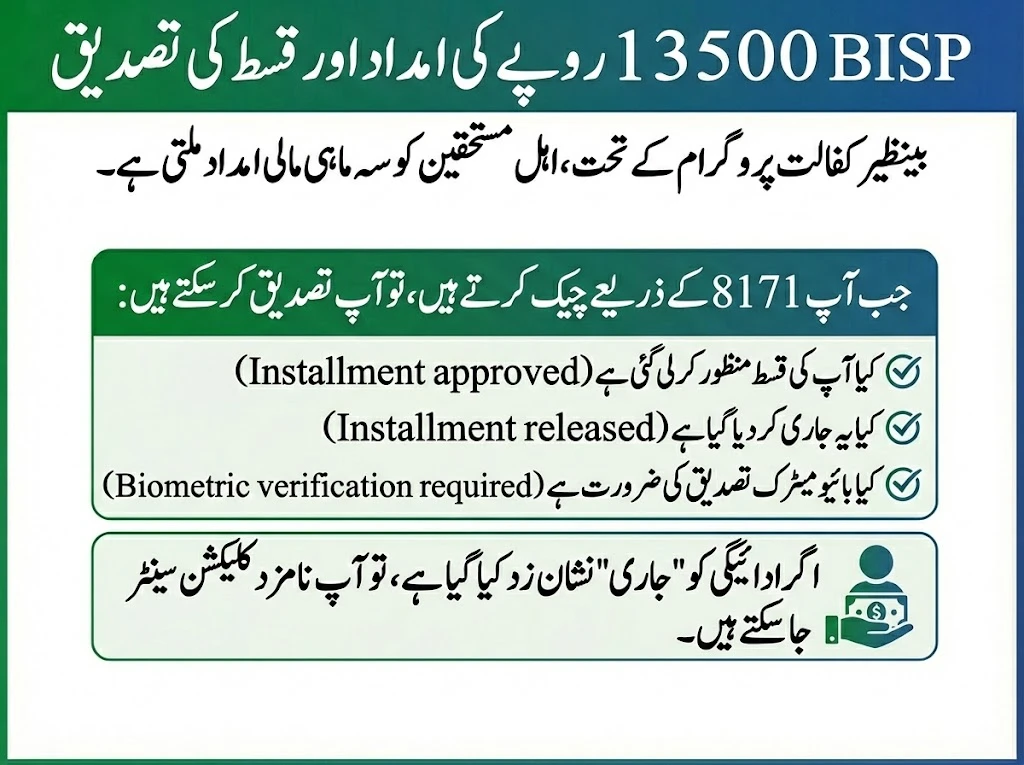 BISP Rs 13500 Assistance & Installment Verification